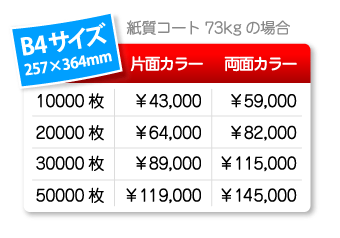 B4サイズ広告チラシ印刷料金