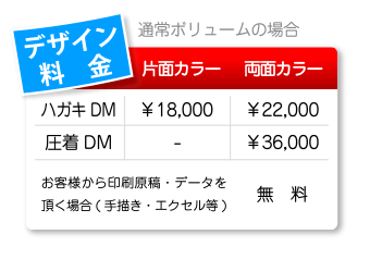 DM・ポストカードデザイン料金