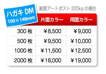 DM・ポストカード印刷料金