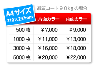 フライヤー(少部数チラシ)A4サイズ印刷料金