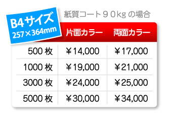 フライヤー(少部数チラシ)B4サイズ印刷料金