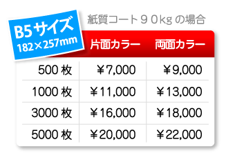 フライヤー(少部数チラシ)B5サイズ印刷料金