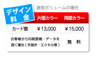 ショップカード・スタンプカードデザイン料金