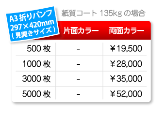 A3折パンフレット印刷料金