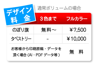 のぼり旗・タペストリーデザイン料金