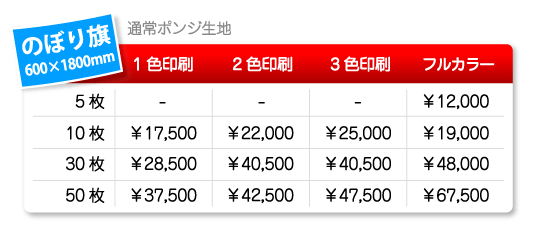 のぼり旗・タペストリー印刷料金